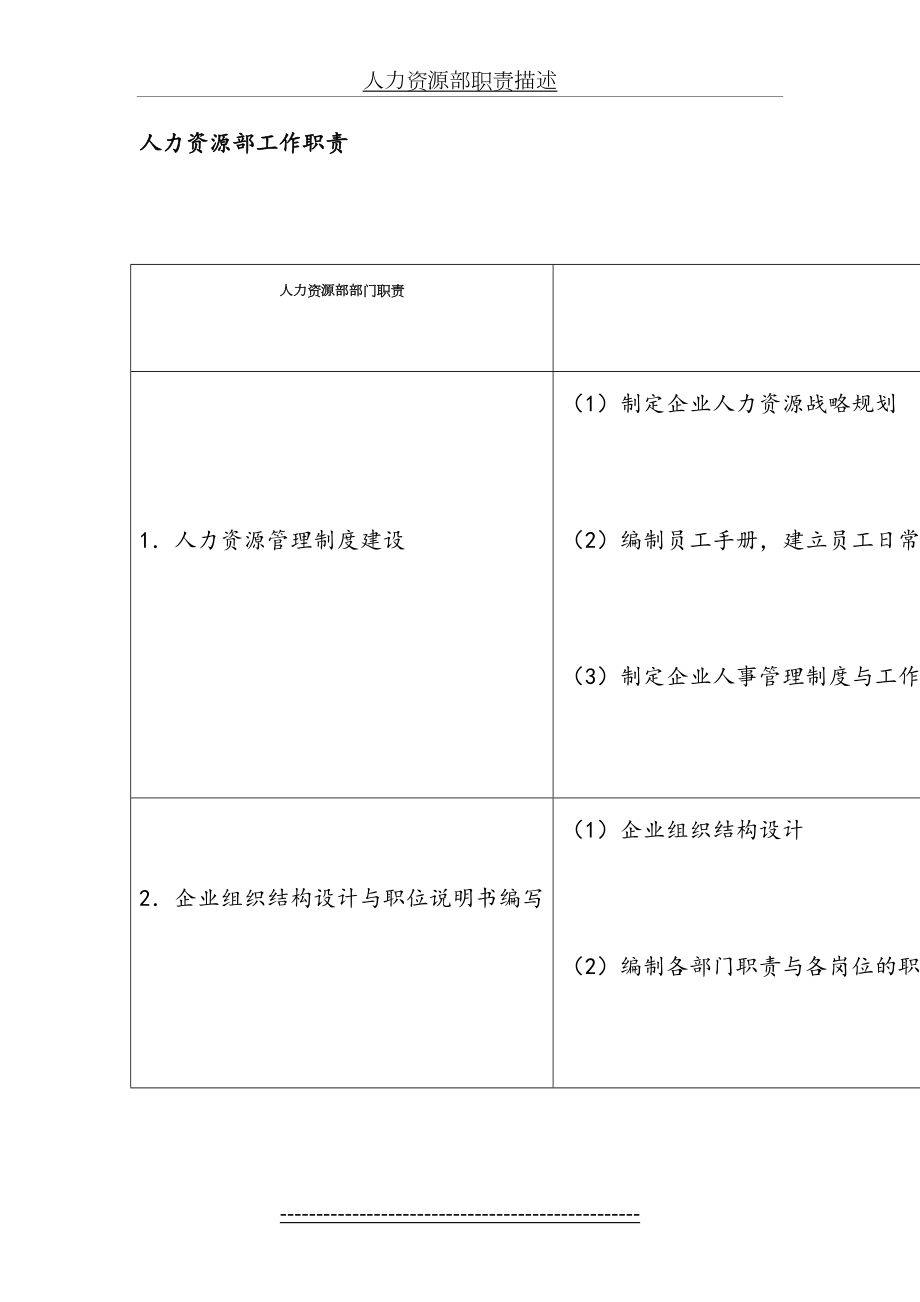 人力资源岗位描述、职责及大体流程1.doc_第2页