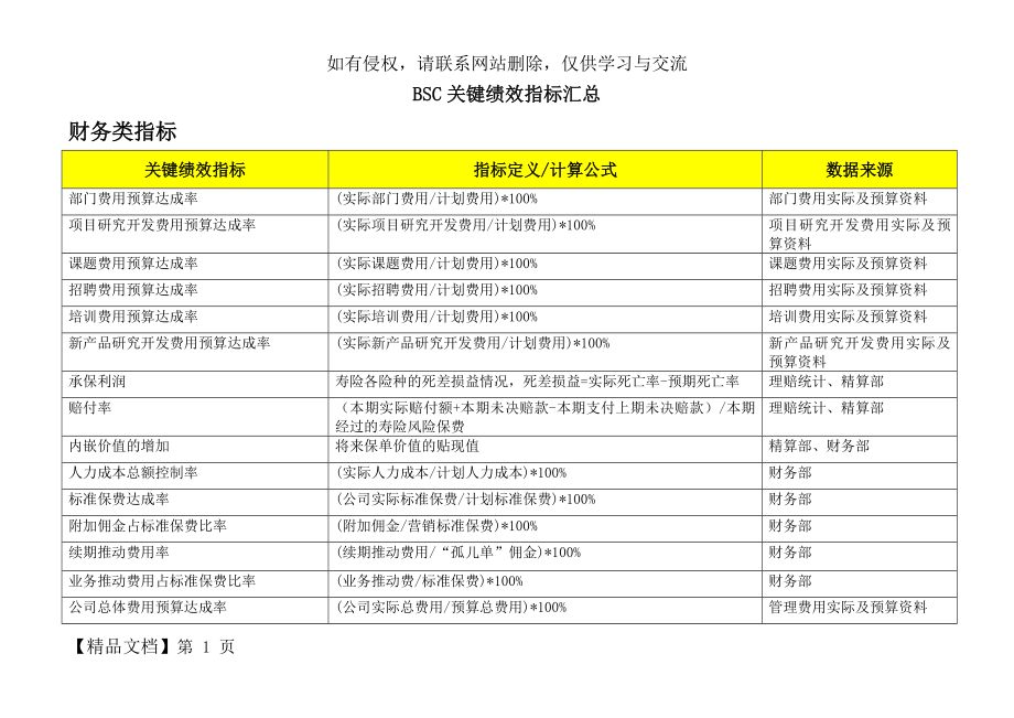 BSC绩效考核指标汇总共15页.doc_第2页