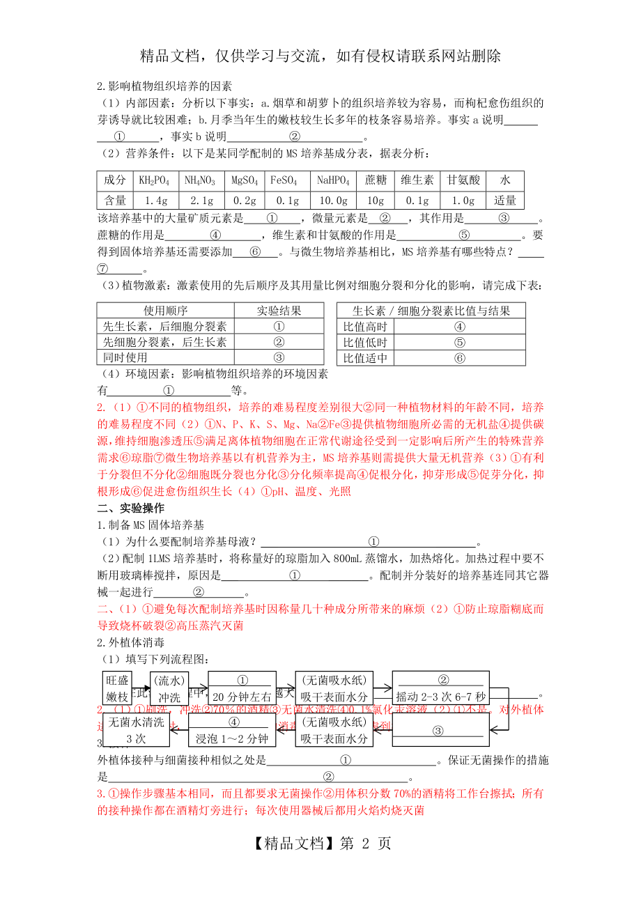 人教版选修1《菊花的组织培养》学案.doc_第2页