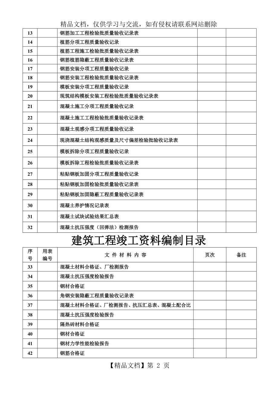 加固工程竣工验收资料.doc_第2页