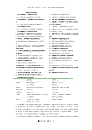 病理生理学问答题总结.doc