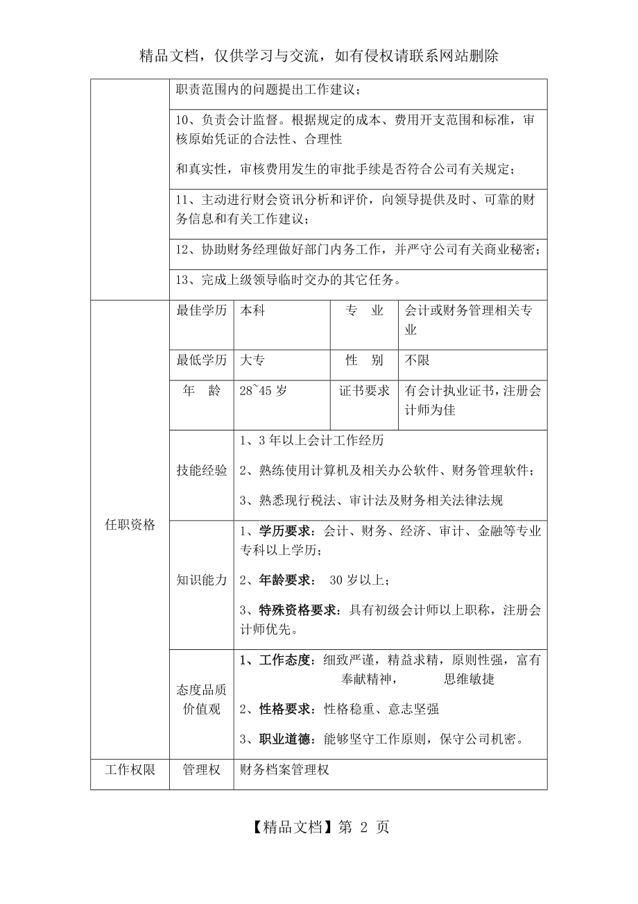 会计岗位说明书(全).docx_第2页