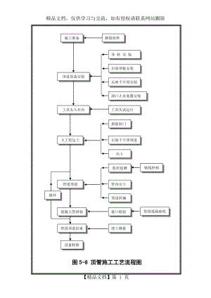 图7顶管施工工艺流程图.doc