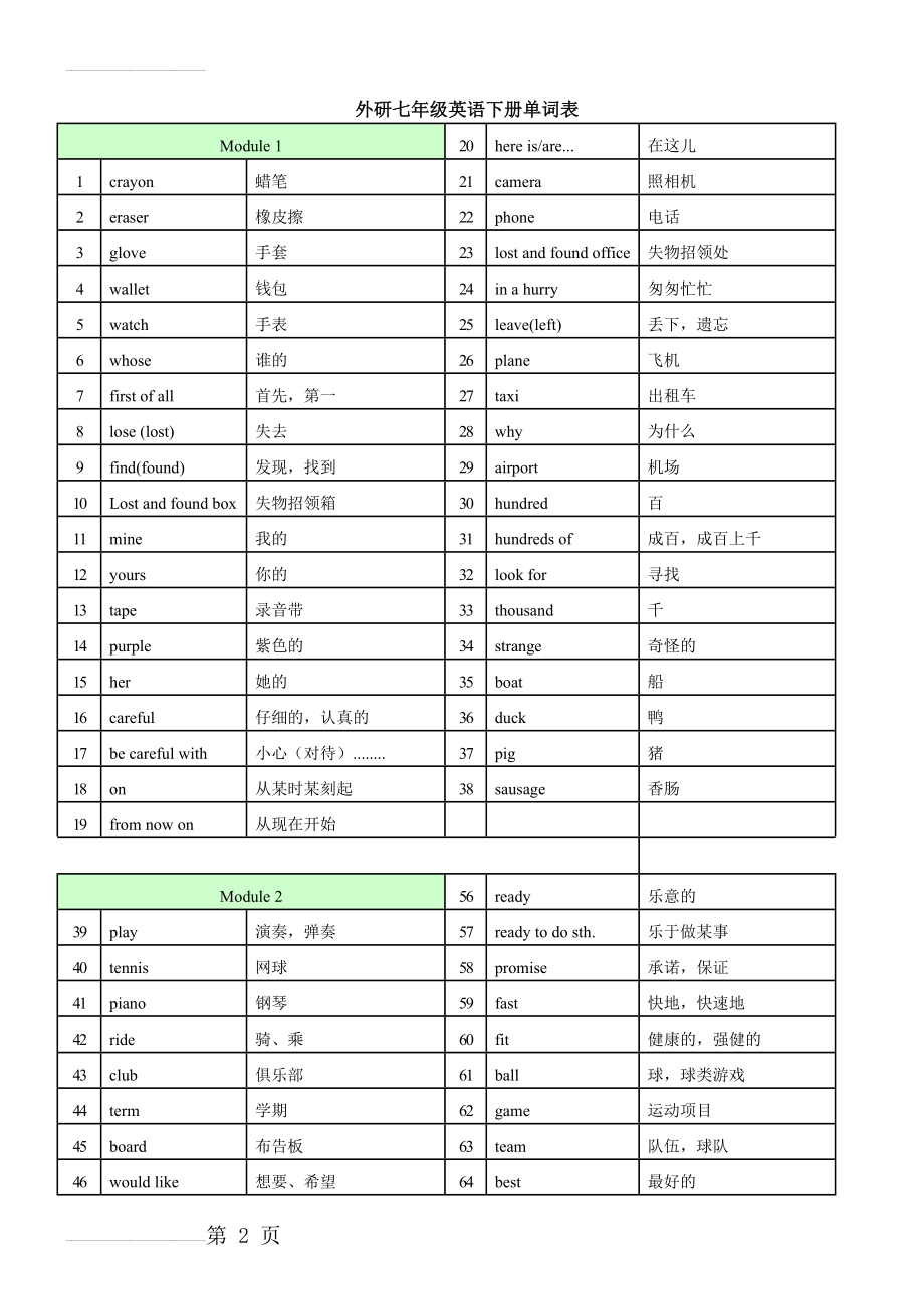 新外研版英语七年级下册全册单词归纳整理(9页).doc_第2页