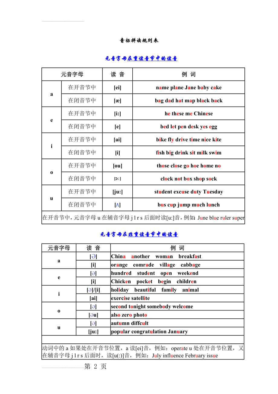 音标拼读规则表[1](6页).doc_第2页