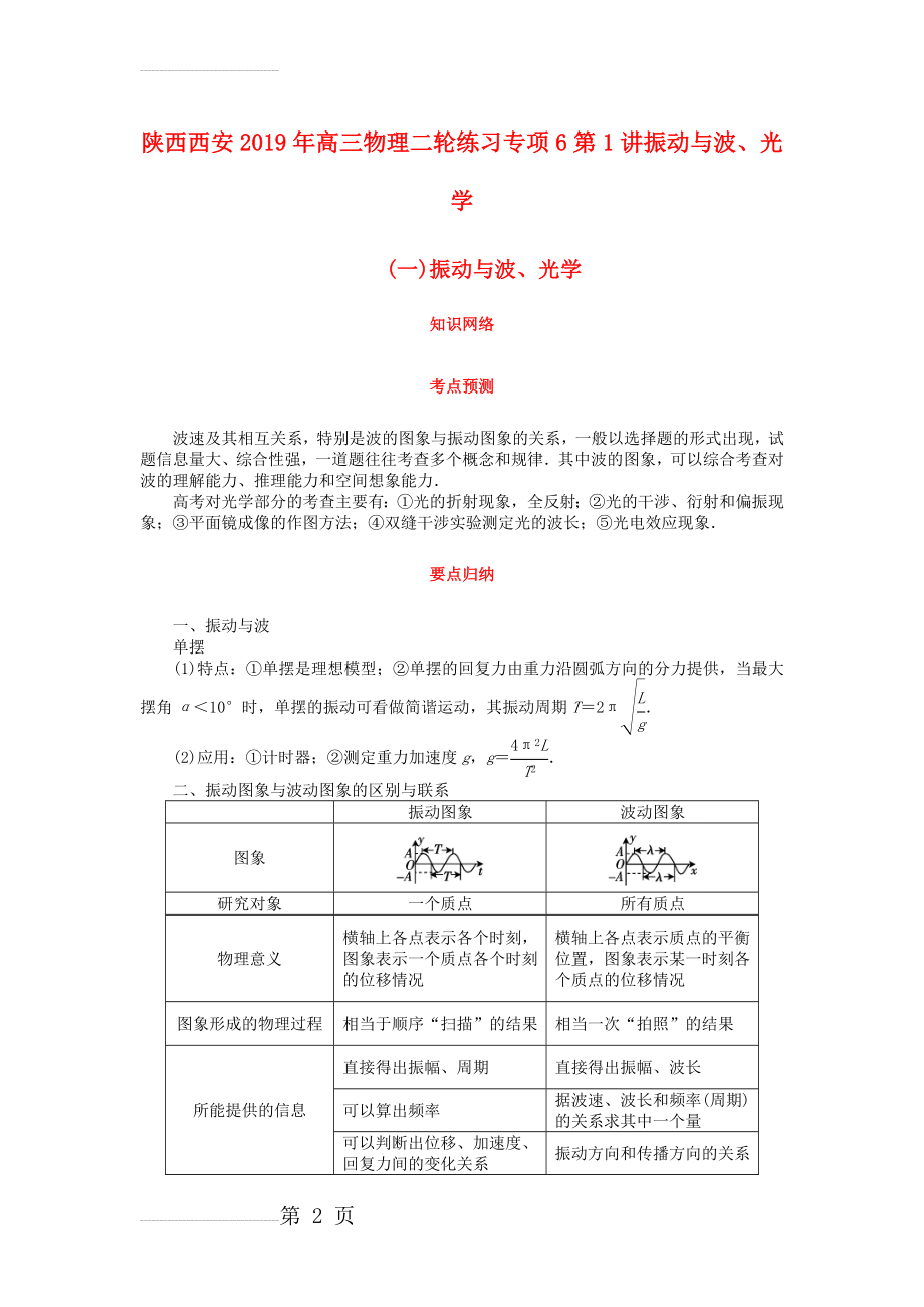 陕西西安2019年高三物理二轮练习专项6第1讲振动与波、光学(8页).doc_第2页