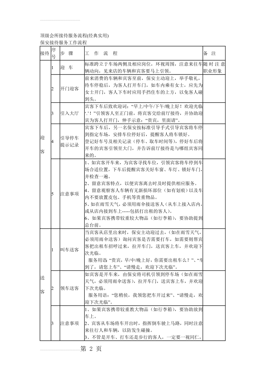 顶级会所接待服务流程(11页).doc_第2页