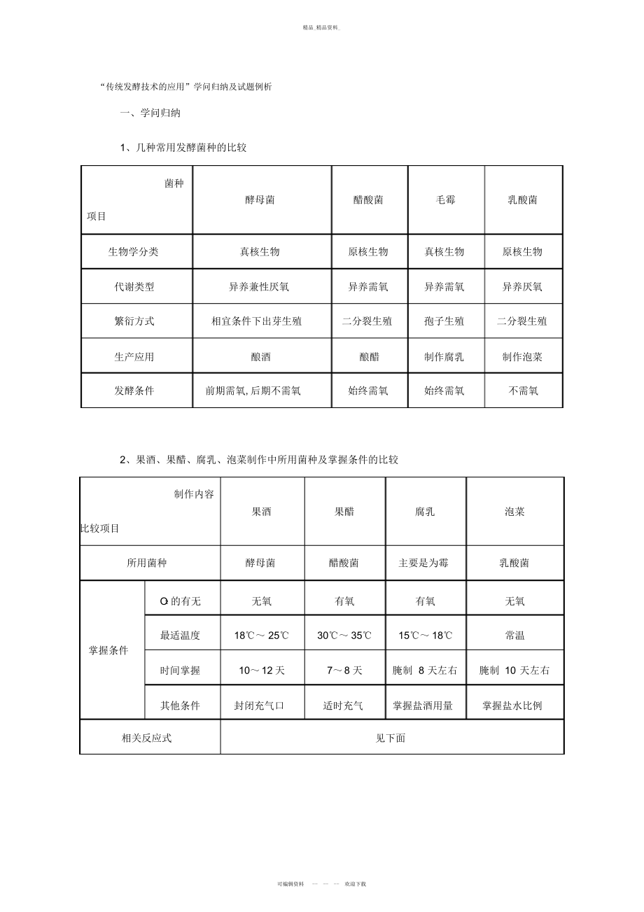 2022年高中生物总结--传统发酵技术的应用 .docx_第1页