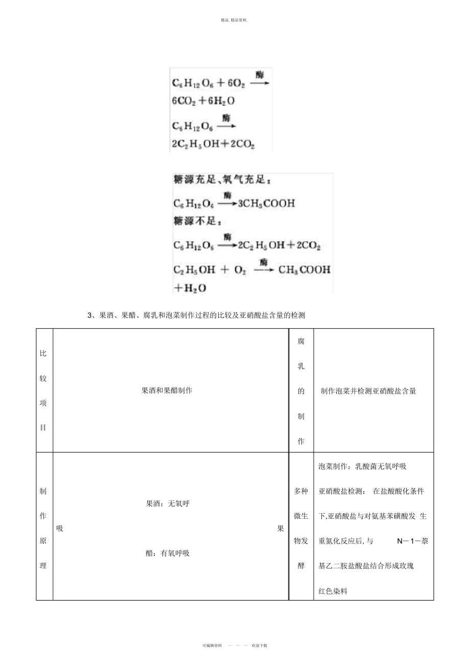 2022年高中生物总结--传统发酵技术的应用 .docx_第2页