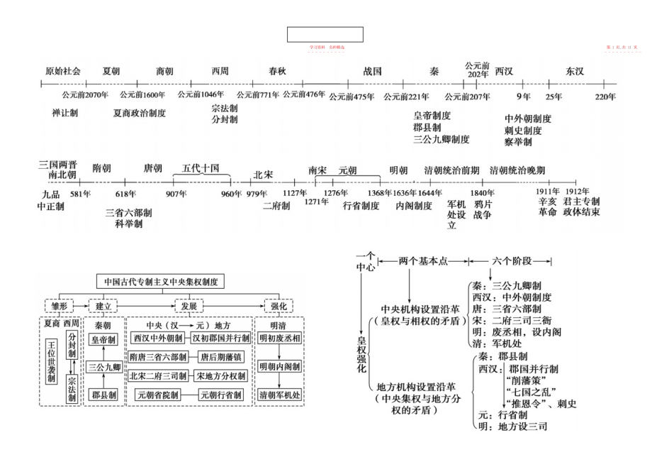 2022年高中历史必修一思维导图.docx_第2页