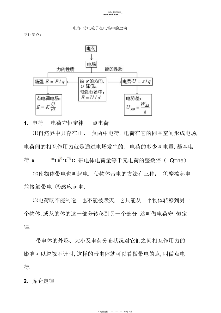 2022年高二物理-知识点总结.docx_第1页