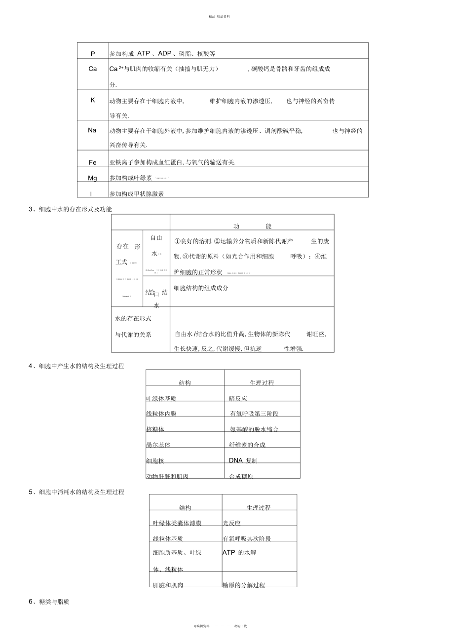 2022年高中生物全部知识点总结.docx_第2页