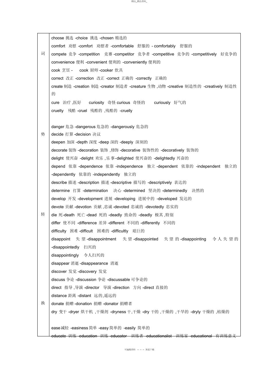 2022年高考英语考前必看——语法填空必备词汇总结复习课程.docx_第2页