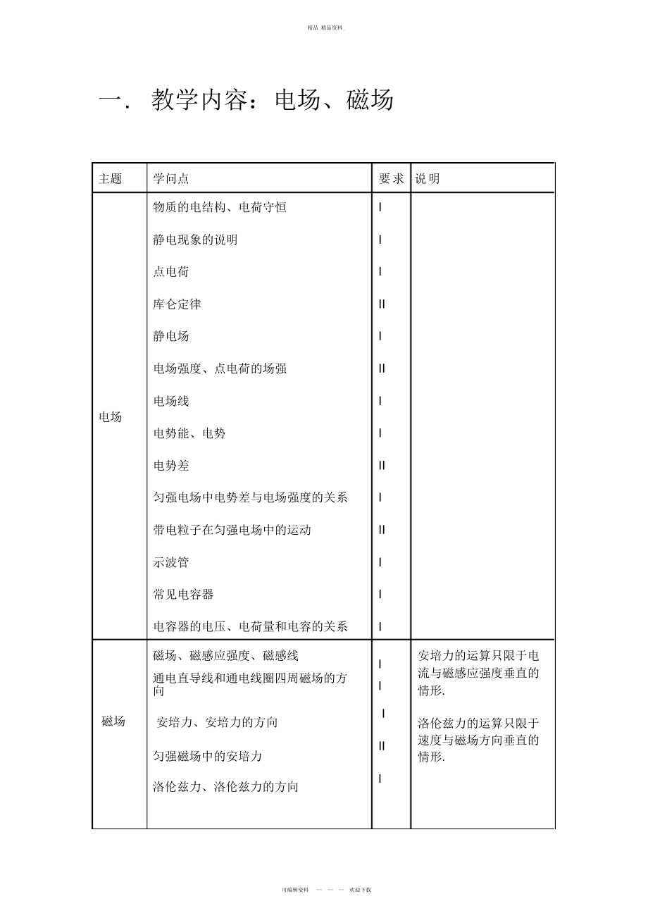 2022年高中物理知识点总结电场_磁场 2.docx_第1页