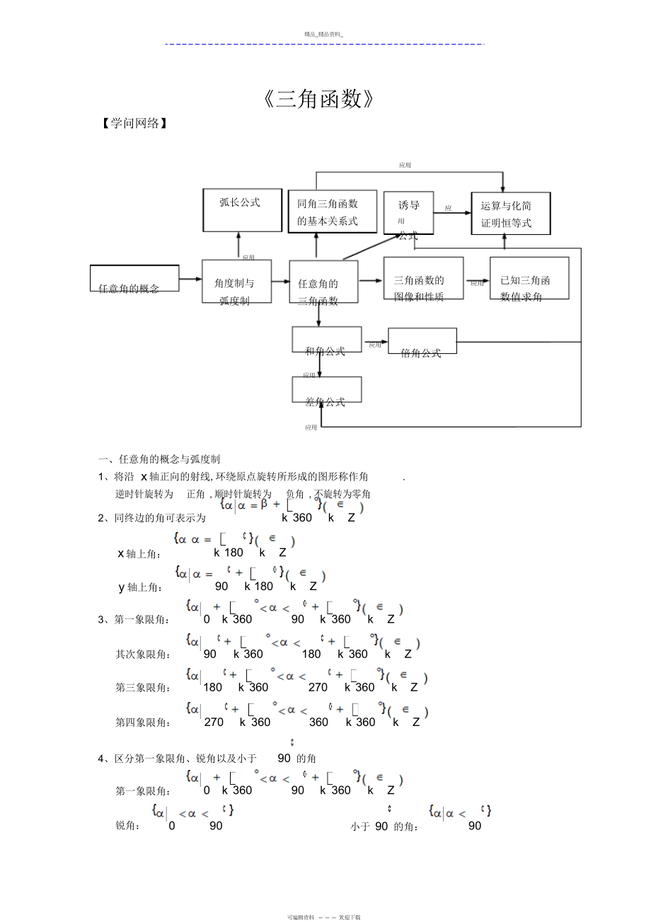 2022年高中数学必修三角函数知识点归纳总结.docx_第1页