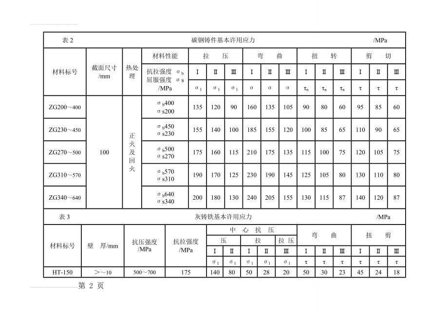 钢铁材料的许用应力(8页).doc_第2页