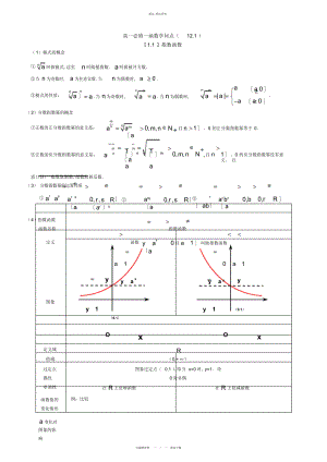 2022年高一必修一基本初等函数知识点总结归纳5.docx