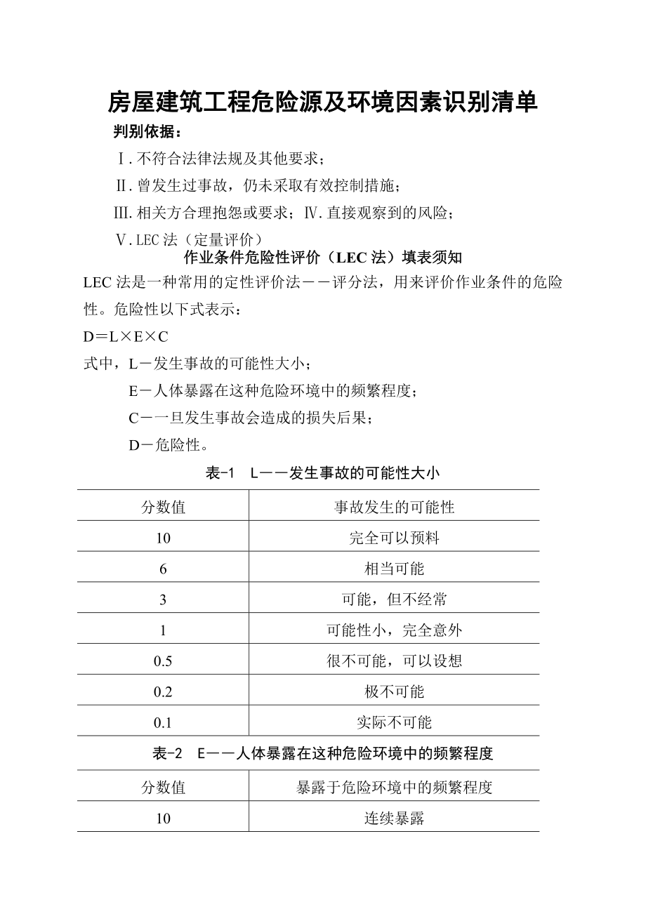 房屋建筑施工危险源及环境因素辨识(27页).doc_第2页