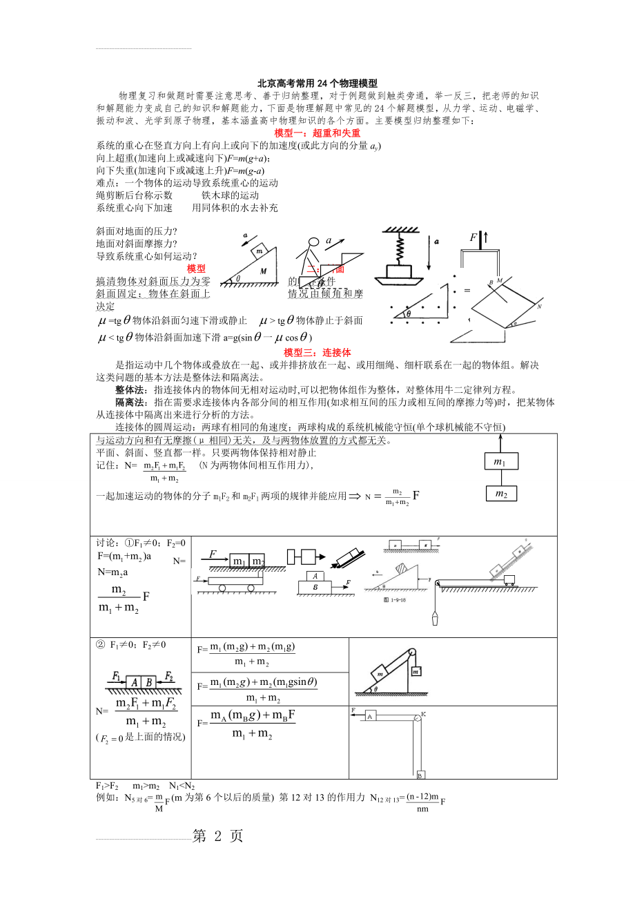 通用-高考常用24个物理模型(14页).doc_第2页