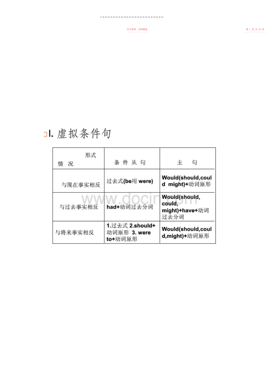 2022年虚拟语气的用法及专项练习题.docx_第2页