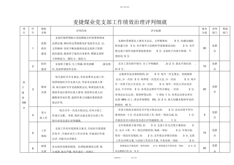 2022年麦捷煤业党支部工作绩效管理评价细则 .docx_第1页