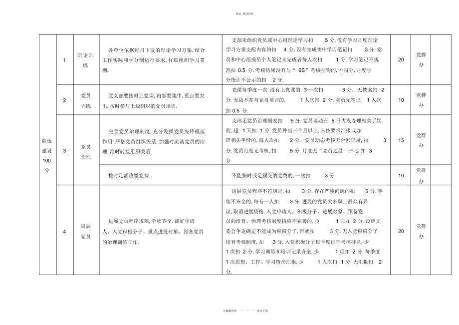 2022年麦捷煤业党支部工作绩效管理评价细则 .docx_第2页