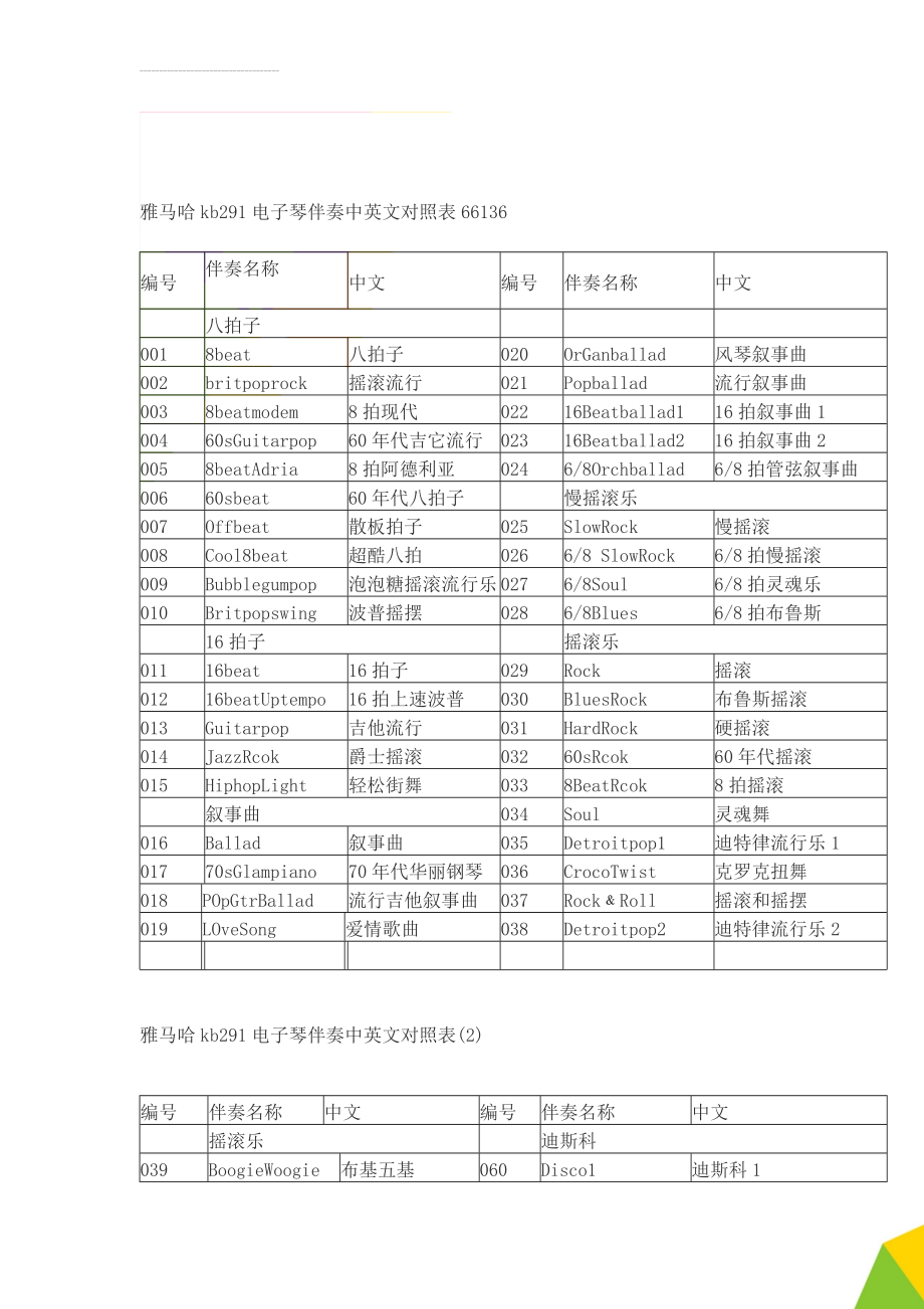 雅马哈kb291电子琴伴奏中英文对照表66136(8页).doc_第1页