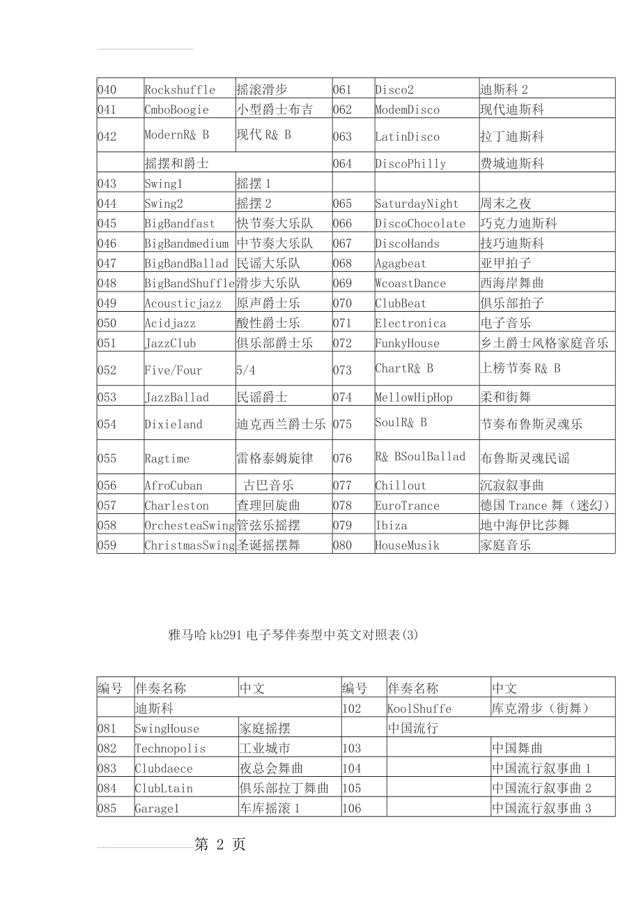 雅马哈kb291电子琴伴奏中英文对照表66136(8页).doc_第2页