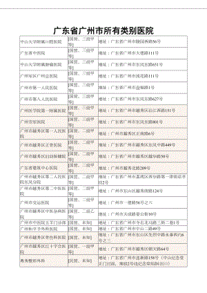 医学专题一广东省广州市所有类别医院.docx