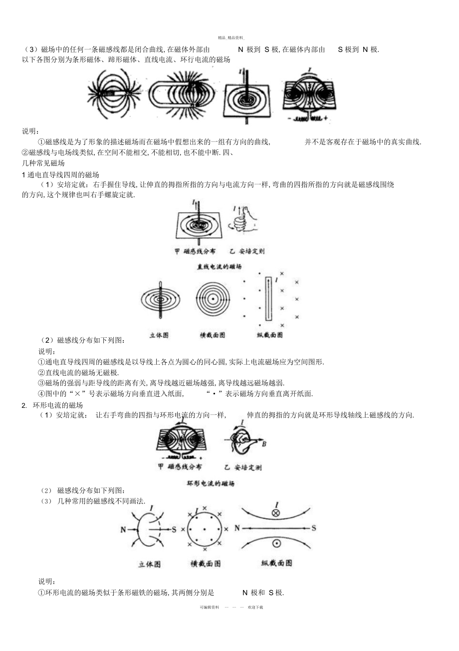 2022年高中物理复习磁场知识点总结.docx_第2页