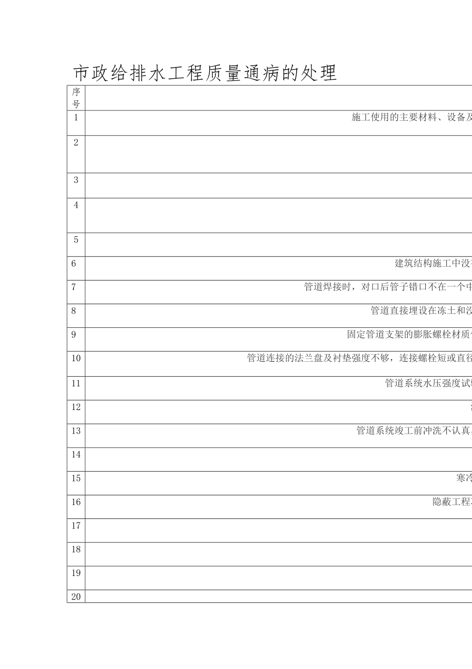 医学专题一市政给排水工程质量通病的处理.doc_第1页