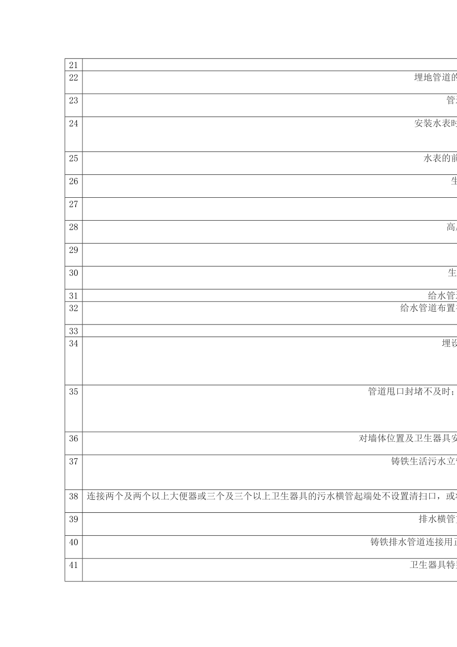 医学专题一市政给排水工程质量通病的处理.doc_第2页