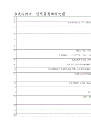 医学专题一市政给排水工程质量通病的处理.doc