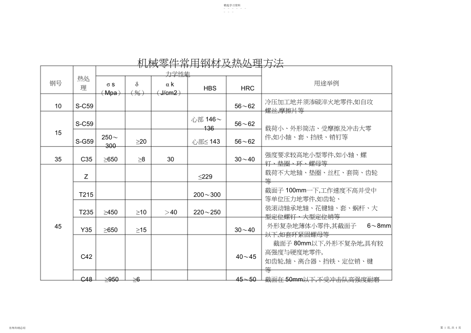 2022年机械零件常用钢材及热处理方法 .docx_第1页