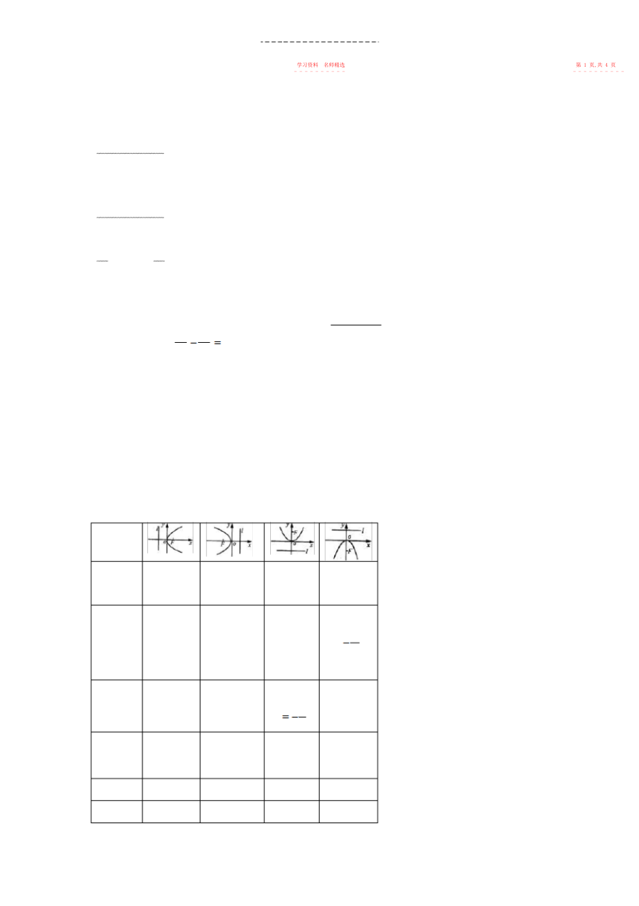 2022年高中数学抛物线的简单几何性质导学案无答案新人教版选修-.docx_第2页