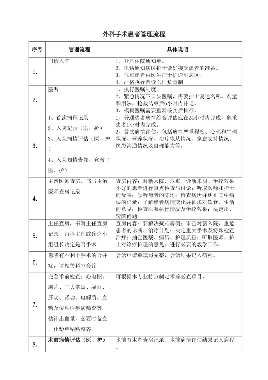 医学专题一外科工作流程.docx_第1页