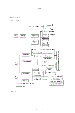 2022年高中数学平面向量 .docx