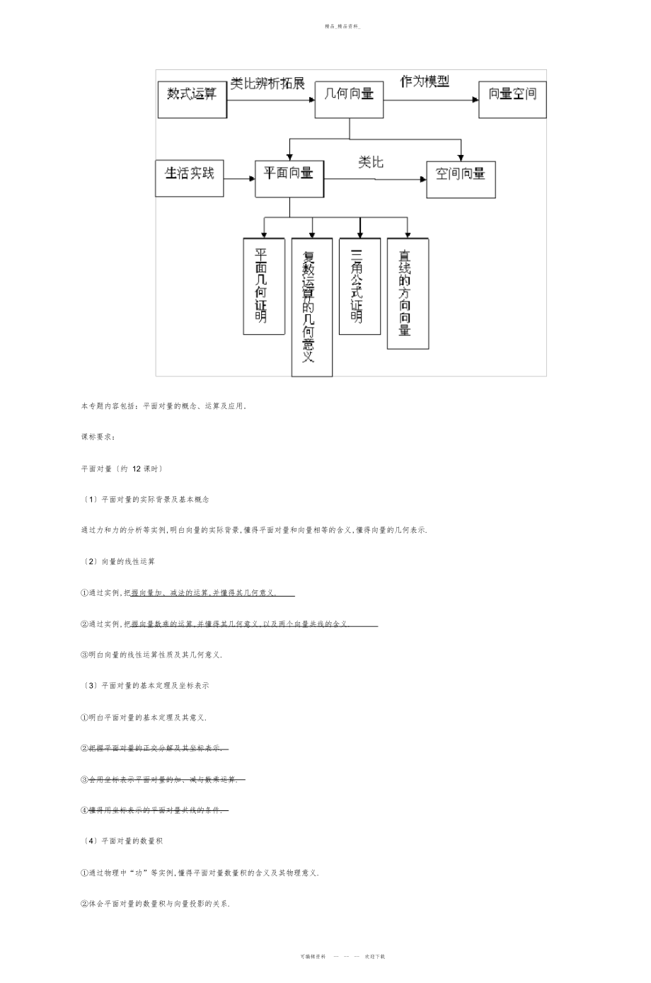 2022年高中数学平面向量 .docx_第2页