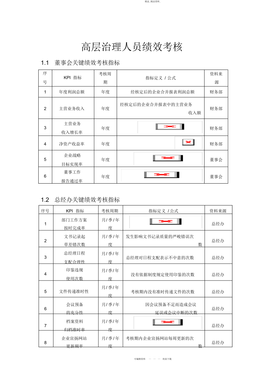 2022年高管绩效考核方案 .docx_第1页