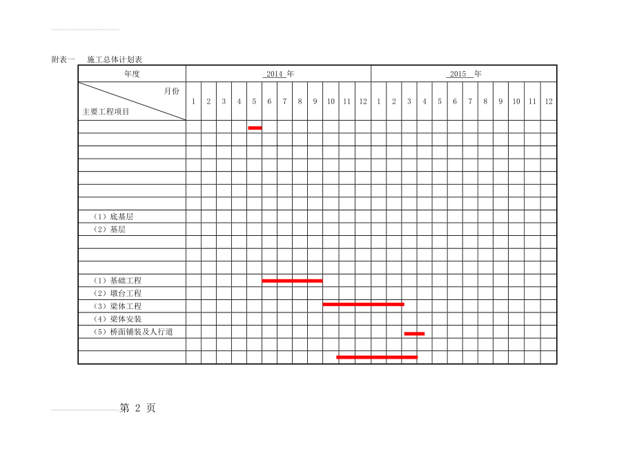 附表一---施工总体计划表(9页).doc_第2页