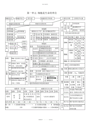 2022年高中生物所有知识点详细总结.docx