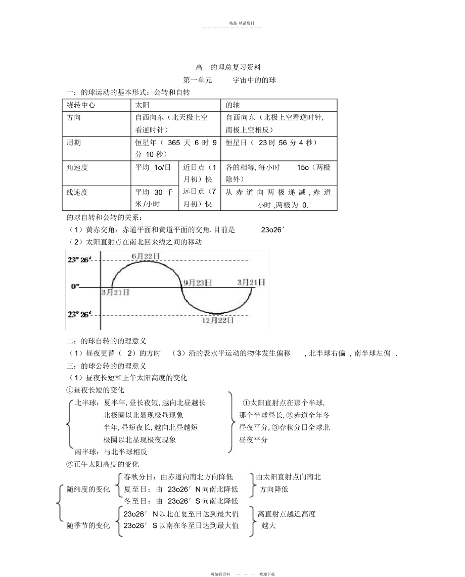 2022年高中地理全部知识点总结大全 4.docx_第1页