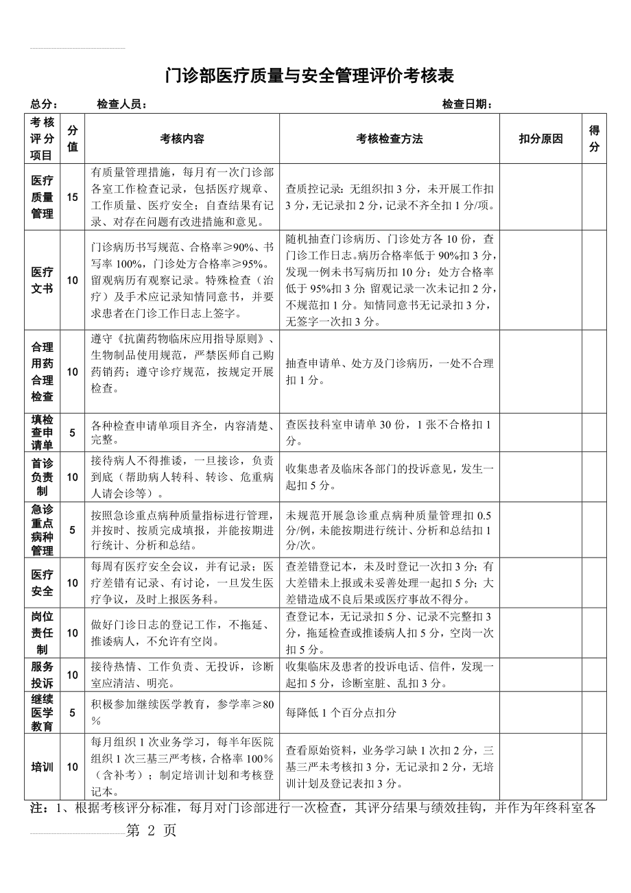 门诊部医疗质量与安全评价考核表(完成)(3页).doc_第2页