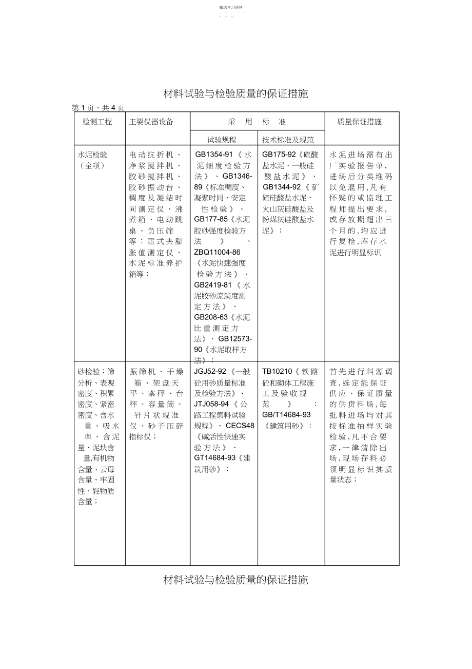 2022年材料检验试验的保证措施 .docx_第1页