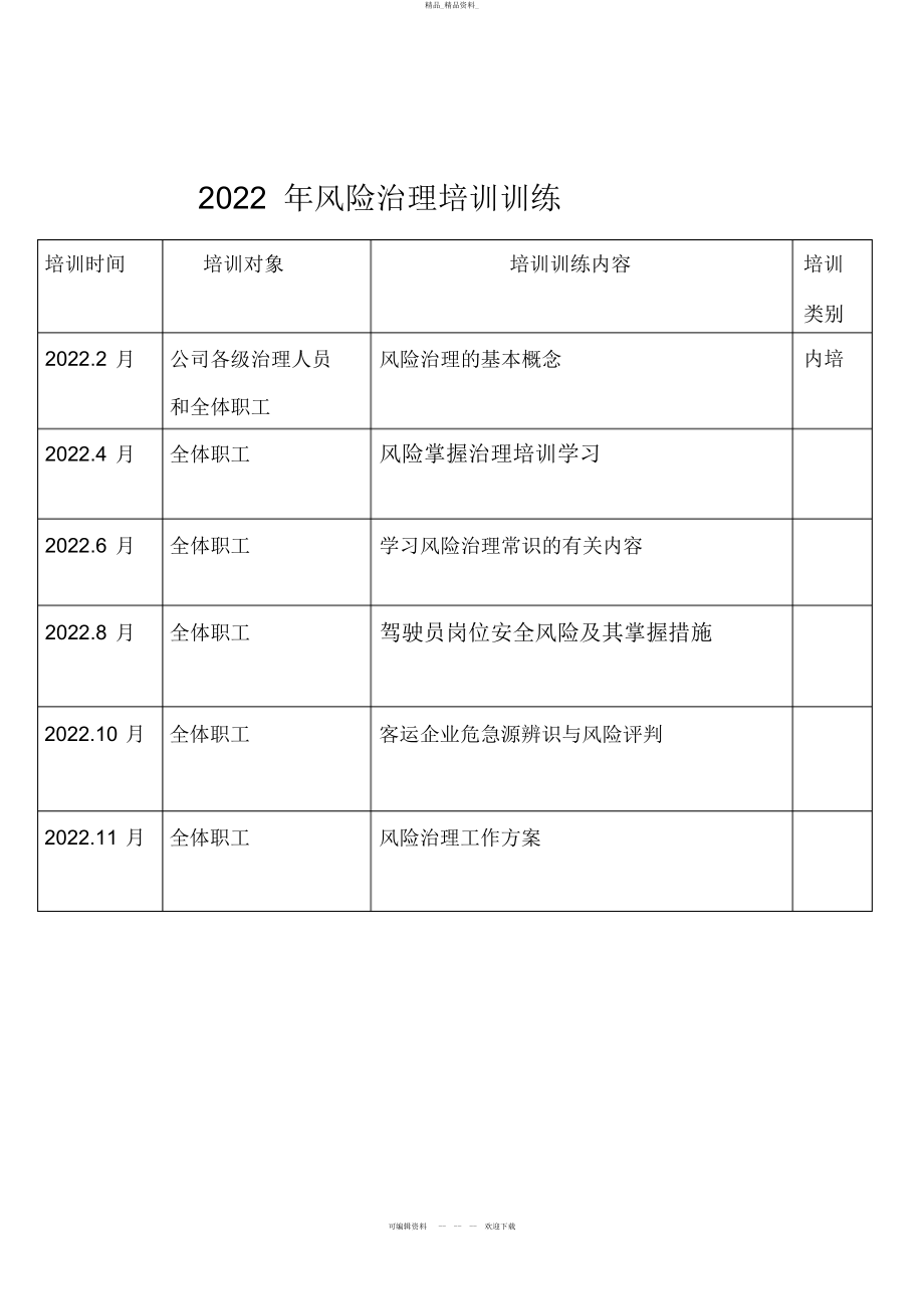 2022年风险管理培训计划表 .docx_第1页