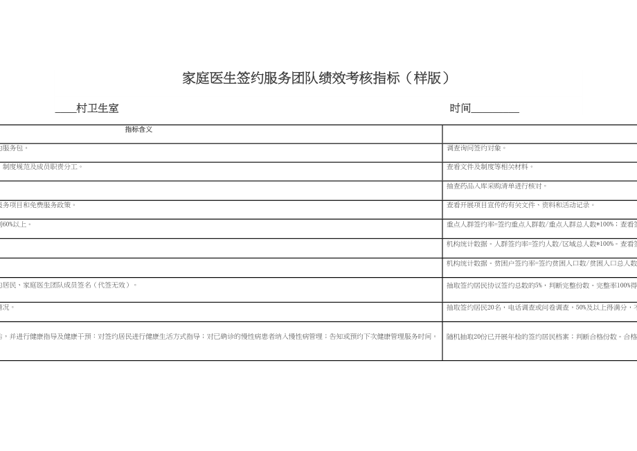 医学专题一家庭医生签约服务团队绩效考核指标(样版).doc_第1页