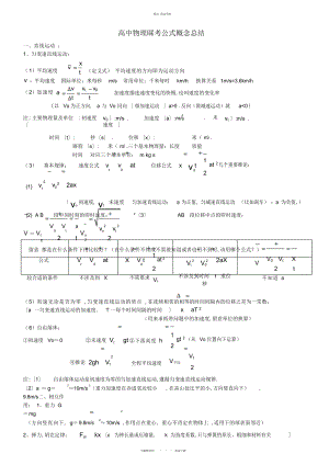 2022年高中物理会考公式及知识点总结2.docx