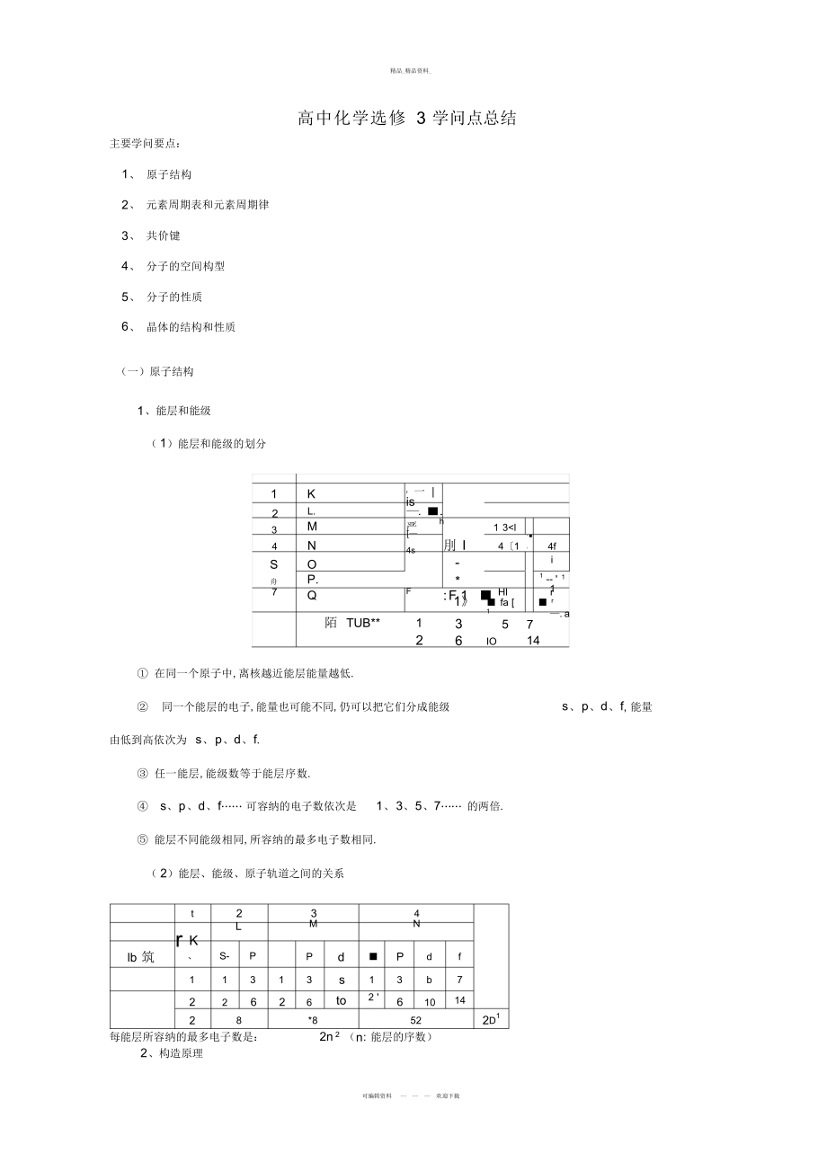 2022年高中化学选修-物质结构与性质-全册知识点总结学习资料.docx_第1页