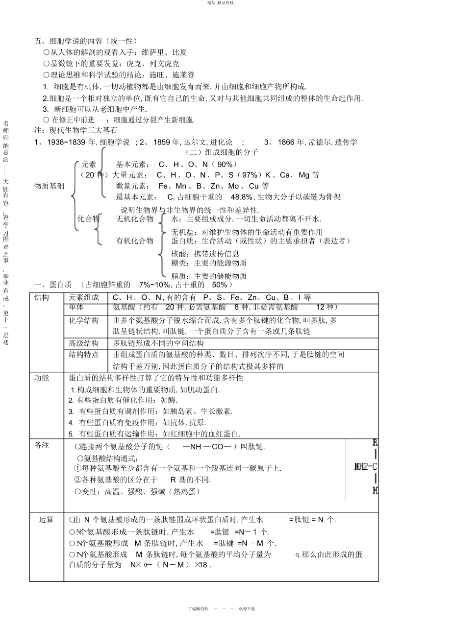 2022年高中生物会考超详细知识点总结-高中生物会考必考的超详细知识点归纳 .docx_第2页