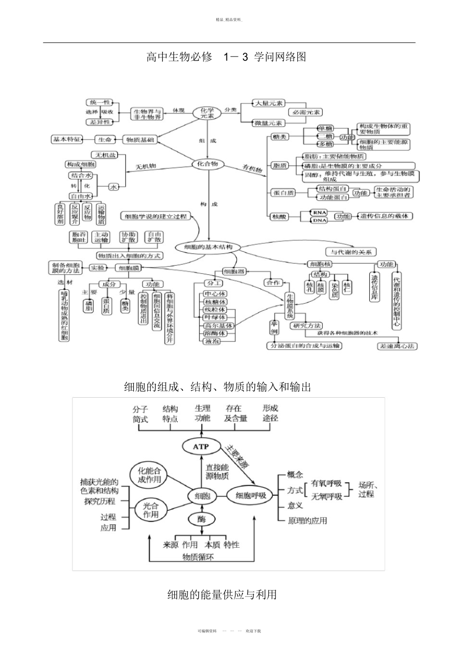 2022年高中生物必修-知识网络图 .docx_第1页